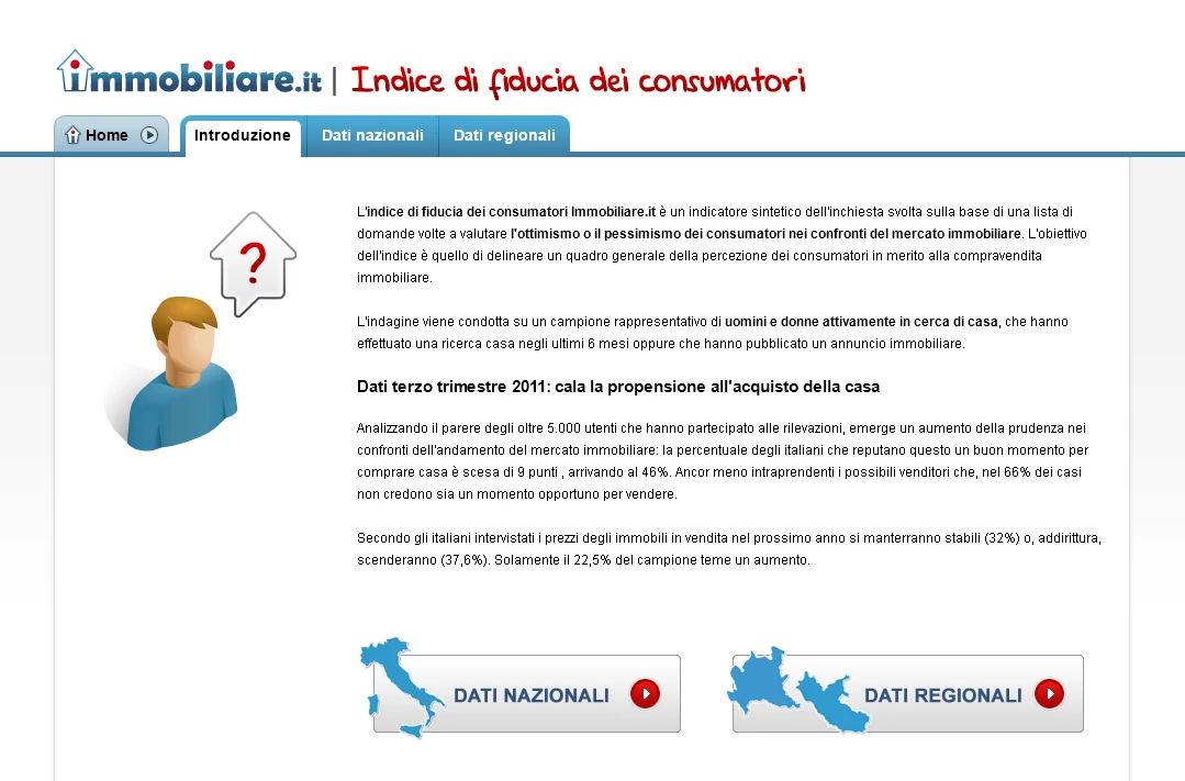 Immobiliare.it diffonde l’Indice sulla fiducia dei consumatori relativo al terzo trimestre 2011